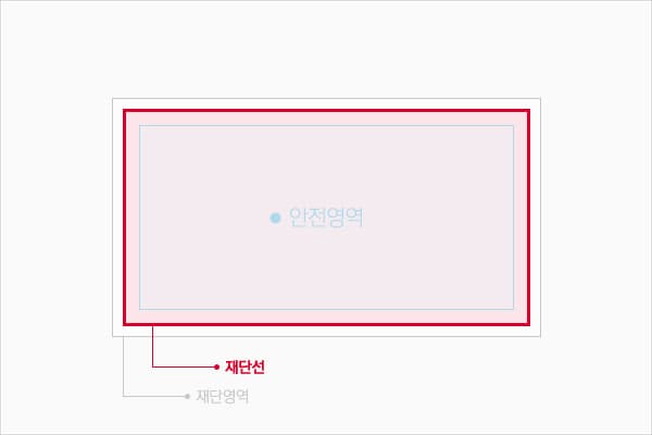 재단선