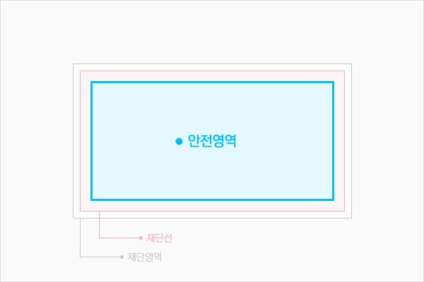안전영역